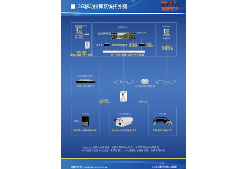 3G移動視頻監控解決方案