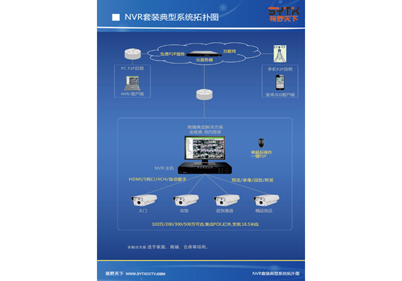 NVR視頻監控解決方案