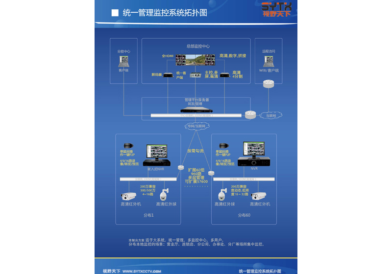 集中管理互聯網視頻監控解決方案